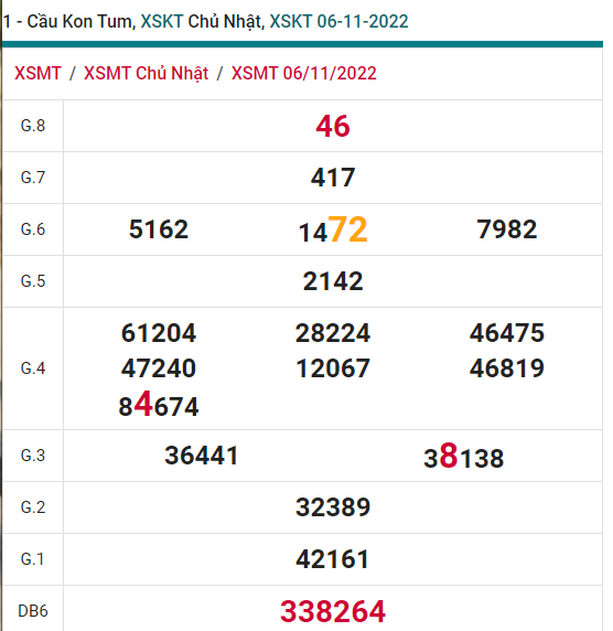 soi cầu xsmt 13-11-2021, soi cầu mt 13-11-2022, dự đoán xsmt 13-11-2022, btl mt 13-11-2022, dự đoán miền trung 13-11-2022, chốt số mt 13-11-2022, soi cau mien trung 30 10 2022