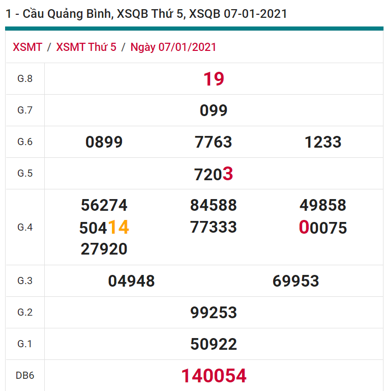 soi cầu xsmt 14-01-2021, soi cầu mt 14-01-2021, dự đoán xsmt 14-01-2021, btl mt 14-01-2021, dự đoán miền trung 14-01-2021, chốt số mt 14-01-2021, soi cau mien trung 14 01 2021