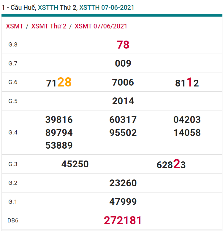 soi cầu xsmt 14-06-2021, soi cầu mt 14-06-2021, dự đoán xsmt 14-06-2021, btl mt 14-06-2021, dự đoán miền trung 14-06-2021, chốt số mt 14-06-2021, soi cau mien trung 14 06 2021