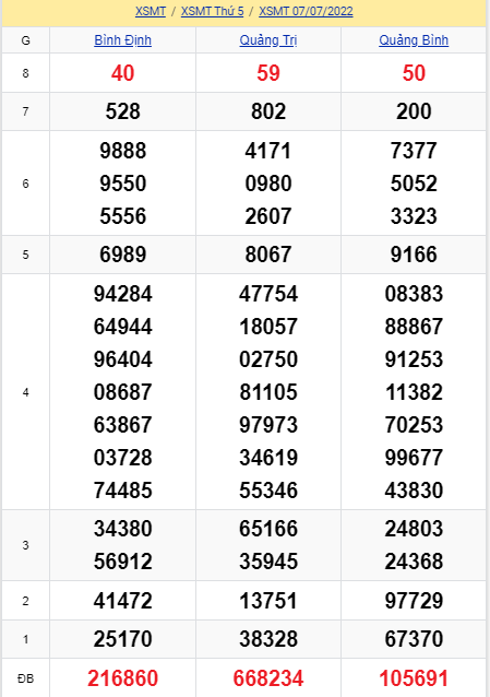 soi cầu xsmt 14-07-2022, soi cầu mt 14-07-2022, dự đoán xsmt 14-07-2022, btl mt 14-07-2022, dự đoán miền trung 14-07-2022, chốt số mt 14-07-2022, soi cau mien trung 14 07 2022