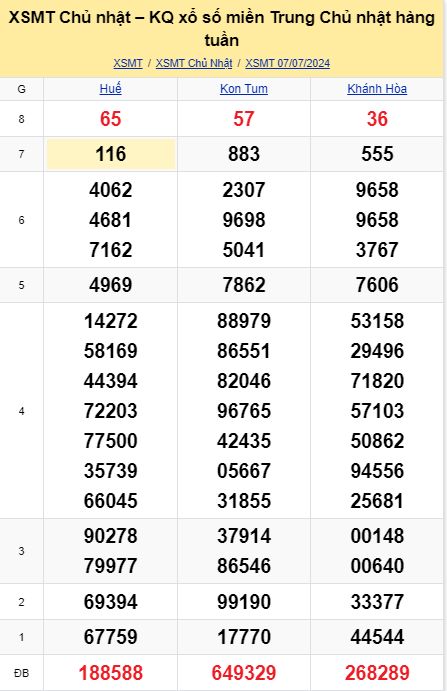 soi cầu xsmt 14-07-2024, soi cầu mt 14-07-2024, dự đoán xsmt 14-07-2024, btl mt 14-07-2024, dự đoán miền trung 14-07-2024, chốt số mt 14-07-2024, soi cau mien trung 14 07  2024