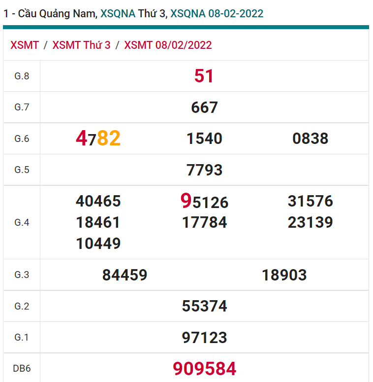 soi cầu xsmt 15-02-2022, soi cầu mt 15-02-2022, dự đoán xsmt 15-02-2022, btl mt 15-02-2022, dự đoán miền trung 15-02-2022, chốt số mt 15-02-2022, soi cau mien trung 15 02 2022