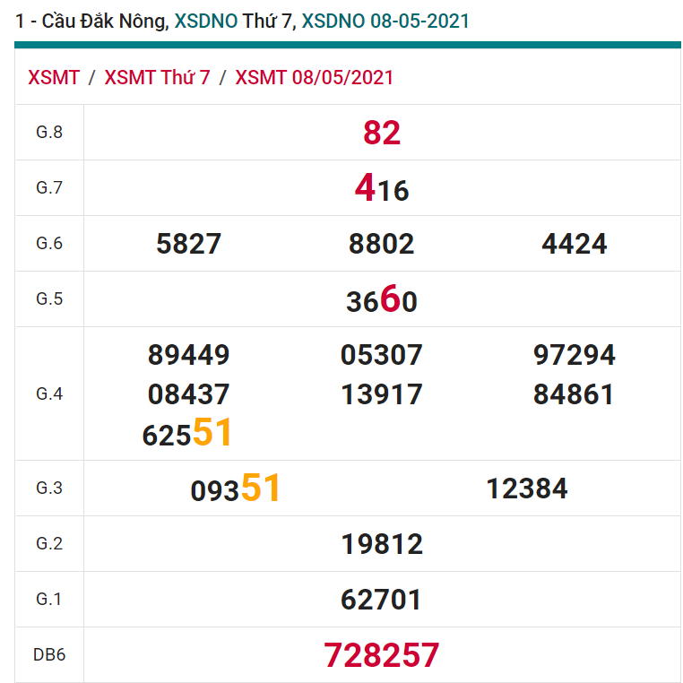 soi cầu xsmt 15-05-2021, soi cầu mt 15-05-2021, dự đoán xsmt 15-05-2021, btl mt 15-05-2021, dự đoán miền trung 15-05-2021, chốt số mt 15-05-2021, soi cau mien trung 15 05 2021