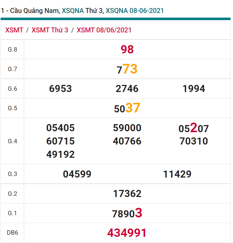 soi cầu xsmt 15-06-2021, soi cầu mt 15-06-2021, dự đoán xsmt 15-06-2021, btl mt 15-06-2021, dự đoán miền trung 15-06-2021, chốt số mt 15-06-2021, soi cau mien trung 15 06 2021