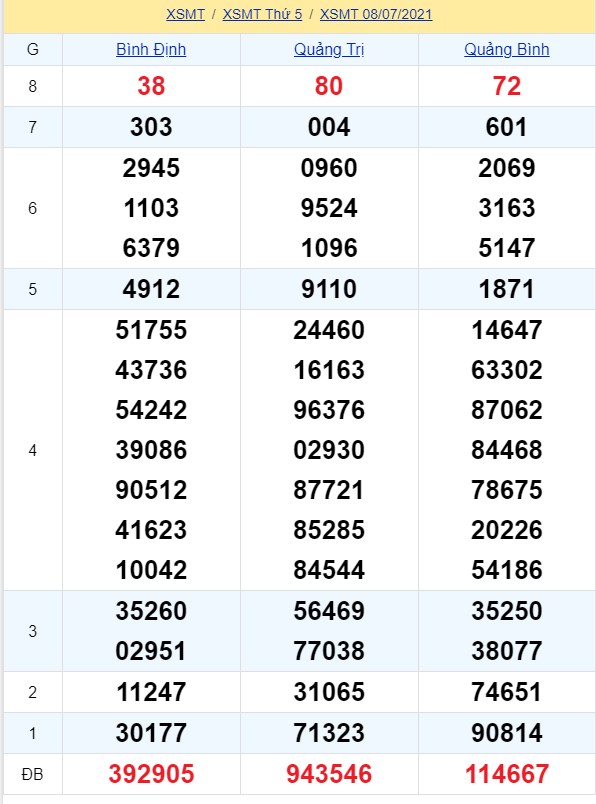 soi cầu xsmt 15-07-2021, soi cầu mt 15-07-2021, dự đoán xsmt 15-07-2021, btl mt 15-07-2021, dự đoán miền trung 15-07-2021, chốt số mt 15-07-2021, soi cau mien trung 15 07 2021
