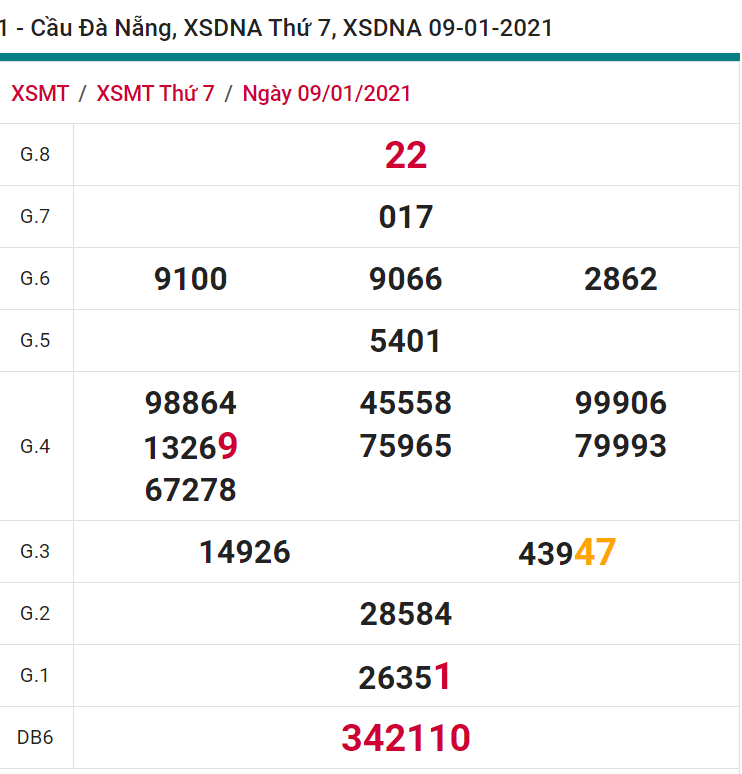 soi cầu xsmt 16-01-2021, soi cầu mt 16-01-2021, dự đoán xsmt 16-01-2021, btl mt 16-01-2021, dự đoán miền trung 16-01-2021, chốt số mt 16-01-2021, soi cau mien trung 16 01 2021