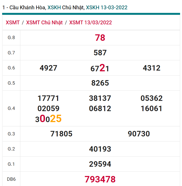 soi cầu xsmt 16-03-2022, soi cầu mt 16-03-2022, dự đoán xsmt 16-03-2022, btl mt 16-03-2022, dự đoán miền trung 16-03-2022, chốt số mt 16-03-2022, soi cau mien trung 16 03 2022