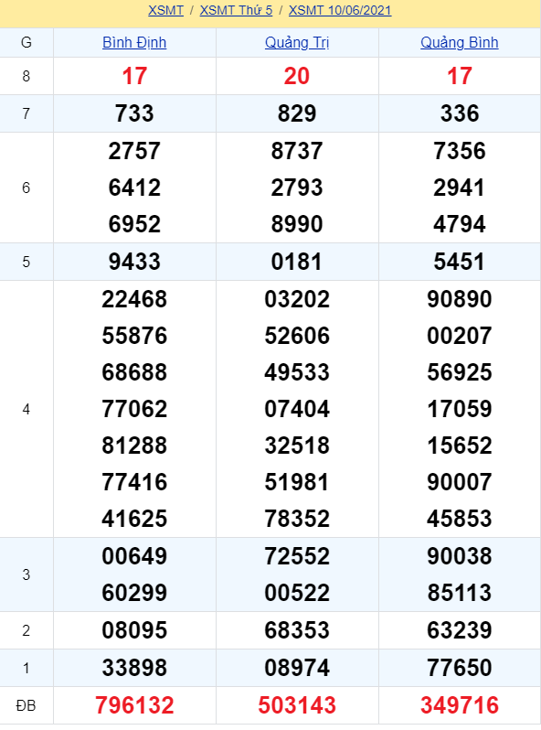 soi cầu xsmt 17-06-2021, soi cầu mt 17-06-2021, dự đoán xsmt 17-06-2021, btl mt 17-06-2021, dự đoán miền trung 17-06-2021, chốt số mt 17-06-2021, soi cau mien trung 17 06 2021