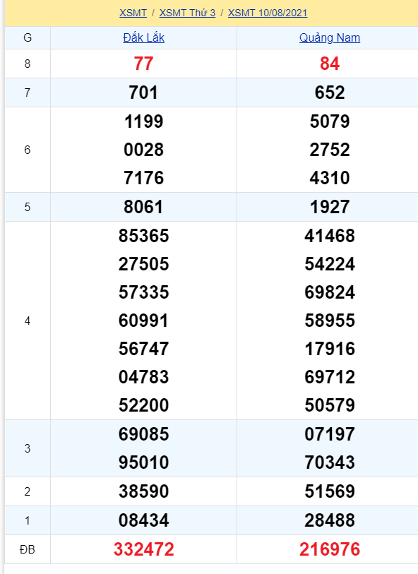 soi cầu xsmt 17-08-2021, soi cầu mt 17-08-2021, dự đoán xsmt 17-08-2021, btl mt 17-08-2021, dự đoán miền trung 17-08-2021, chốt số mt 17-08-2021, soi cau mien trung 17 08 2021