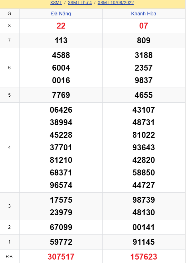 soi cầu xsmt 17-08-2022, soi cầu mt 17-08-2022, dự đoán xsmt 17-08-2022, btl mt 17-08-2022, dự đoán miền trung 17-08-2022, chốt số mt 17-08-2022, soi cau mien trung 17 08 2022