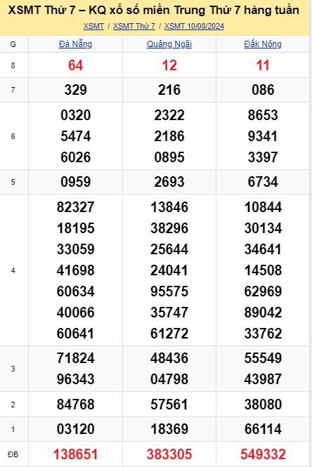 soi cầu xsmt 17-08-2024, soi cầu mt 17-08-2024, dự đoán xsmt 17-08-2024, btl mt 17-08-2024, dự đoán miền trung 17-08-2024, chốt số mt 17-08-2024, soi cau mien trung 17 08 2024