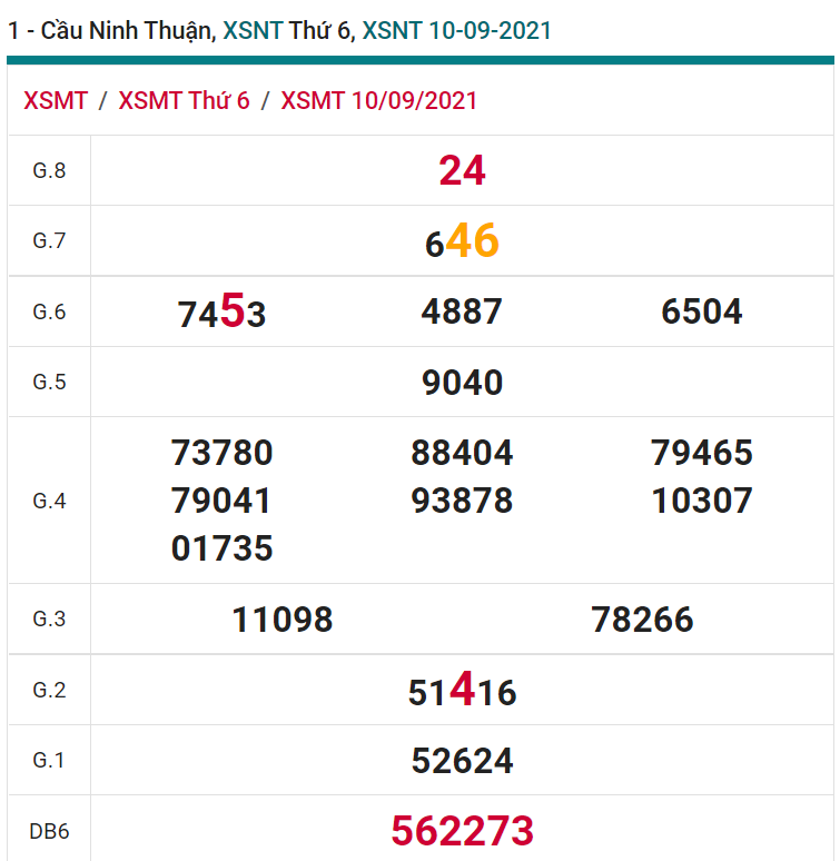 soi cầu xsmt 17-09-2021, soi cầu mt 17-09-2021, dự đoán xsmt 17-09-2021, btl mt 17-09-2021, dự đoán miền trung 17-09-2021, chốt số mt 17-09-2021, soi cau mien trung 17-09-2021