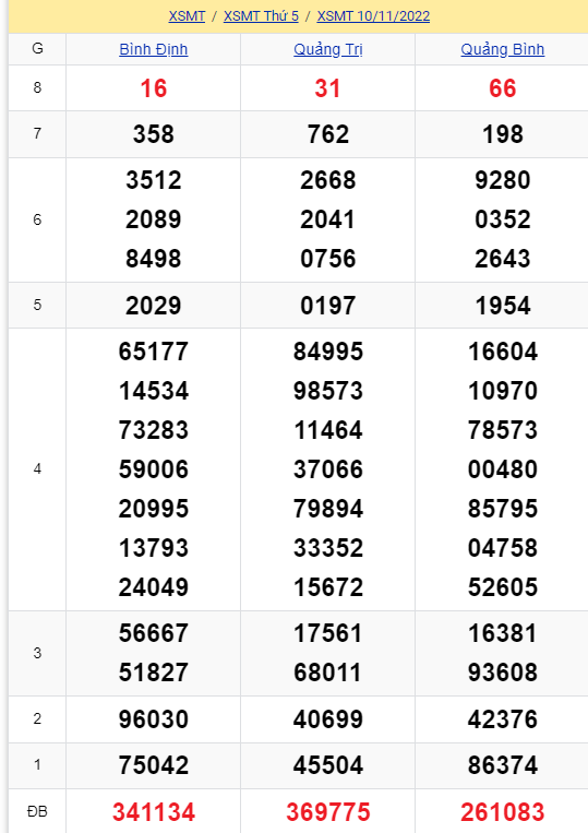 soi cầu xsmt 17-11-2022, soi cầu mt 17-11-2022, dự đoán xsmt 17-11-2022, btl mt 17-11-2022, dự đoán miền trung 17-11-2022, chốt số mt 17-11-2022, soi cau mien trung 10 11 2022