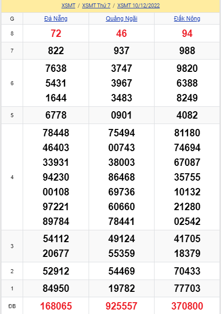 soi cầu xsmt 17-12-2022, soi cầu mt 17-12-2022, dự đoán xsmt 17-12-2022, btl mt 17-12-2022, dự đoán miền trung 17-12-2022, chốt số mt 17-12-2022, soi cau mien trung 17 12 2022