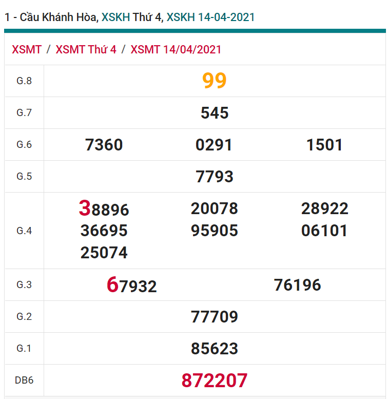 soi cầu xsmt 18-04-2021, soi cầu mt 18-04-2021, dự đoán xsmt 18-04-2021, btl mt 18-04-2021, dự đoán miền trung 18-04-2021, chốt số mt 18-04-2021, soi cau mien trung 18 04 2021