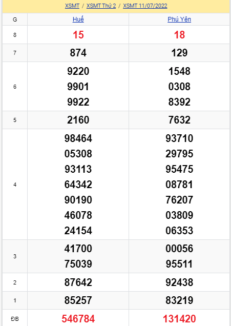 soi cầu xsmt 18-07-2022, soi cầu mt 18-07-2022, dự đoán xsmt 18-07-2022, btl mt 18-07-2022, dự đoán miền trung 18-07-2022, chốt số mt 18-07-2022, soi cau mien trung 18 07 2022