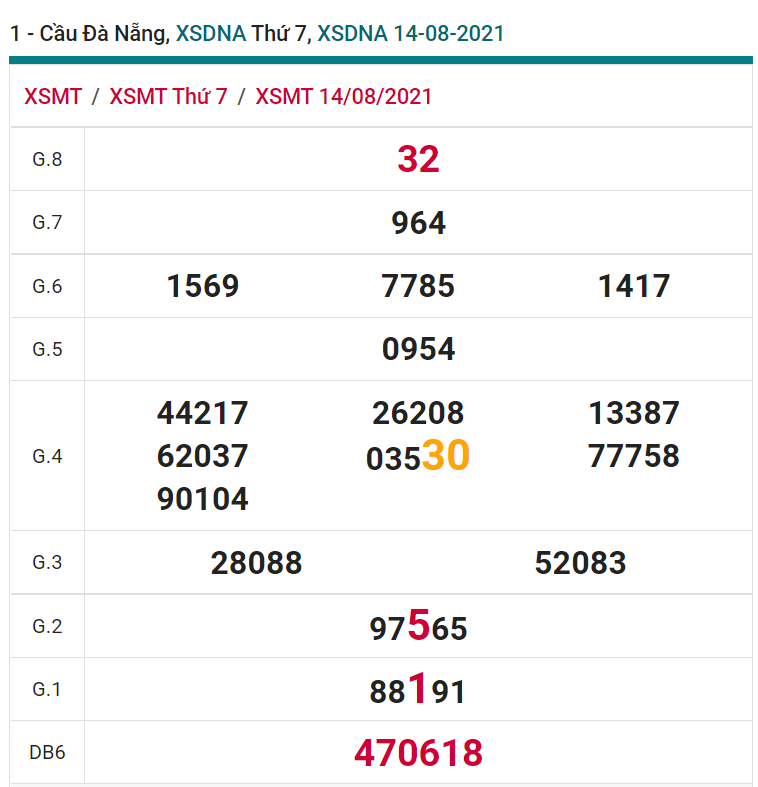 soi cầu xsmt 18-08-2021, soi cầu mt 18-08-2021, dự đoán xsmt 18-08-2021, btl mt 18-08-2021, dự đoán miền trung 18-08-2021, chốt số mt 18-08-2021, soi cau mien trung 18 08 2021