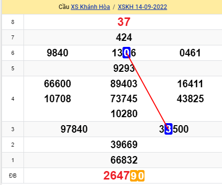 soi cầu xsmt 18-09-2021, soi cầu mt 18-09-2022, dự đoán xsmt 18-09-2022, btl mt 18-09-2022, dự đoán miền trung 18-09-2022, chốt số mt 18-09-2022, soi cau mien trung 18 09 2022