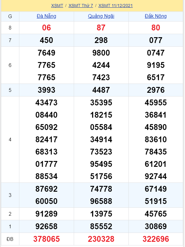 soi cầu xsmt 18-12-2021, soi cầu mt 18-12-2021, dự đoán xsmt 18-12-2021, btl mt 18-12-2021, dự đoán miền trung 18-12-2021, chốt số mt 18-12-2021, soi cau mien trung 18 12 2021