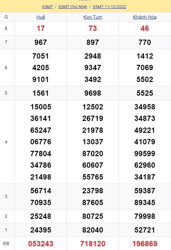 soi cầu xsmt 18-12-2021, soi cầu mt 18-12-2022, dự đoán xsmt 18-12-2022, btl mt 18-12-2022, dự đoán miền trung 18-12-2022, chốt số mt 18-12-2022, soi cau mien trung 18 12 2022