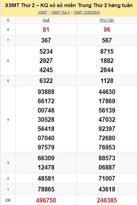 soi cầu xsmt 19 02 2024, soi cầu mt 19/02/2024, dự đoán xsmt 19-02-2024, btl mt 19 02 2024, dự đoán miền trung 19/02/2024, chốt số mt 19-02-2024, soi cau mien trung 19-02-2024