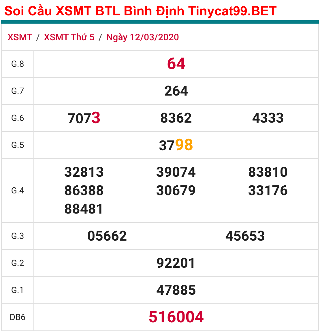 soi cầu xsmt 19-03-2020, soi cầu mt 19-3-2020, dự đoán kqxs mt 19-3-2020, btl mt 19-3-2020, dự đoán miền trung 19-3-2020, chốt số mt 19-3-2020, soi cau mien trung 19 03 2020