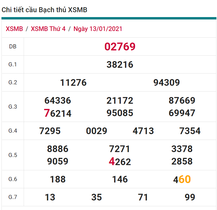 soi cầu xsmt 20-01-2021, soi cầu mt 20-01-2021, dự đoán xsmt 20-01-2021, btl mt 20-01-2021, dự đoán miền trung 20-01-2021, chốt số mt 20-01-2021, soi cau mien trung 20 01 2021