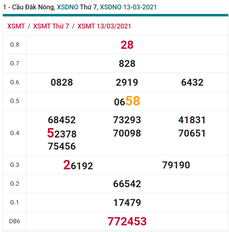 soi cầu xsmt 20-03-2021, soi cầu mt 20-03-2021, dự đoán xsmt 20-03-2021, btl mt 20-03-2021, dự đoán miền trung 20-03-2021, chốt số mt 20-03-2021, soi cau mien trung 20 03 2021