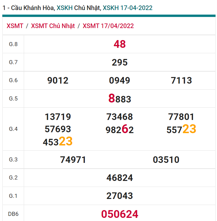 soi cầu xsmt 20-04-2022, soi cầu mt 20-04-2022, dự đoán xsmt 20-04-2022, btl mt 20-04-2022, dự đoán miền trung 20-04-2022, chốt số mt 20-04-2022, soi cau mien trung 20 04 2022