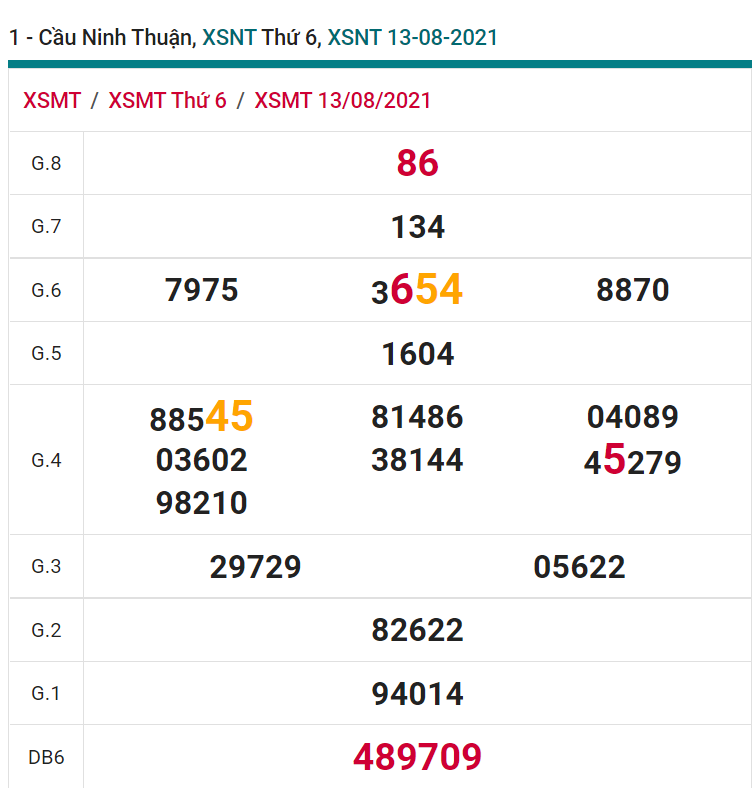 soi cầu xsmt 20-08-2021, soi cầu mt 20-08-2021, dự đoán xsmt 20-08-2021, btl mt 20-08-2021, dự đoán miền trung 20-08-2021, chốt số mt 20-08-2021, soi cau mien trung 20-08-2021