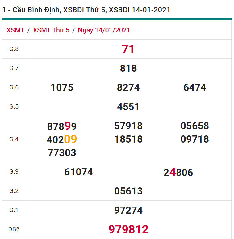 soi cầu xsmt 21-01-2021, soi cầu mt 21-01-2021, dự đoán xsmt 21-01-2021, btl mt 21-01-2021, dự đoán miền trung 21-01-2021, chốt số mt 21-01-2021, soi cau mien trung 21 01 2021