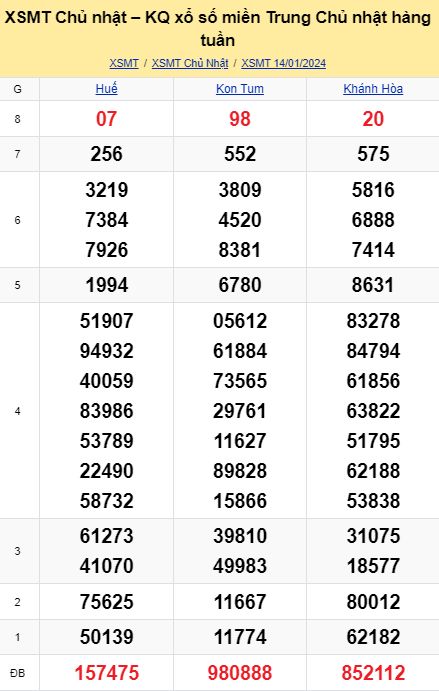 soi cầu xsmt 21-01-2024, soi cầu mt 21-01-2024, dự đoán xsmt 21-01-2024, btl mt 21-01-2024, dự đoán miền trung 21-01-2024, chốt số mt 21-01-2024, soi cau mien trung 21 01 2024