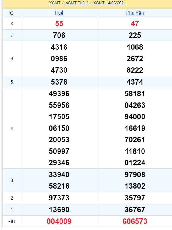 soi cầu xsmt 21-06-2021, soi cầu mt 21-06-2021, dự đoán xsmt 21-06-2021, btl mt 21-06-2021, dự đoán miền trung 21-06-2021, chốt số mt 21-06-2021, soi cau mien trung 21 06 2021