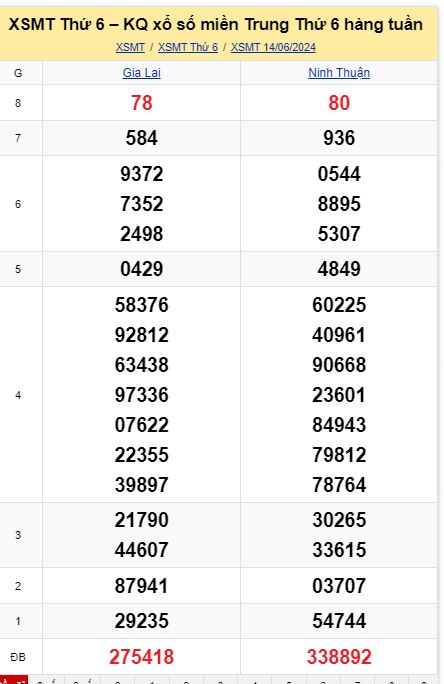 soi cầu xsmt 21-06-2024, soi cầu mt 21-062024, dự đoán xsmt 21-06-2024, btl mt 21-06-2024, dự đoán miền trung 21-06-2024, chốt số mt 21-06-2024, soi cau mien trung 21 06 2024
