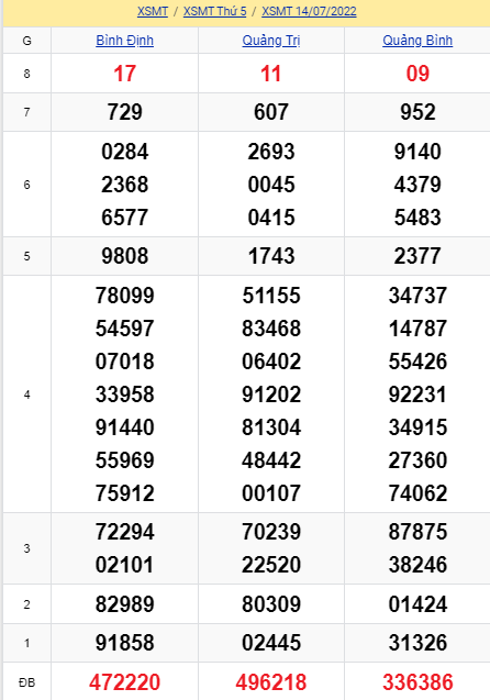 soi cầu xsmt 21-07-2022, soi cầu mt 21-07-2022, dự đoán xsmt 21-07-2022, btl mt 21-07-2022, dự đoán miền trung 21-07-2022, chốt số mt 21-07-2022, soi cau mien trung 21 07 2022