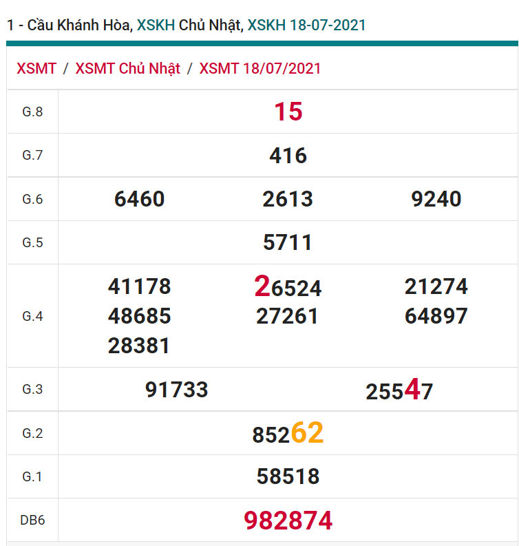 soi cầu xsmt 21-07-2021, soi cầu mt 21-07-2021, dự đoán xsmt 21-07-2021, btl mt 21-07-2021, dự đoán miền trung 21-07-2021, chốt số mt 21-07-2021, soi cau mien trung 21 07 2021