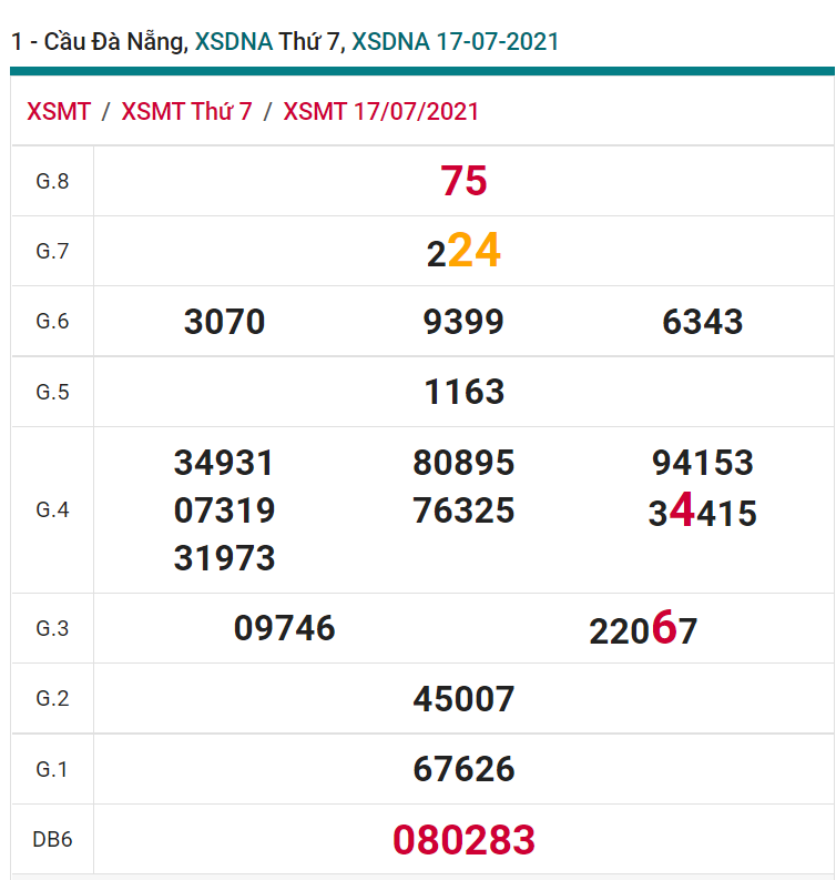 soi cầu xsmt 21-07-2021, soi cầu mt 21-07-2021, dự đoán xsmt 21-07-2021, btl mt 21-07-2021, dự đoán miền trung 21-07-2021, chốt số mt 21-07-2021, soi cau mien trung 21 07 2021