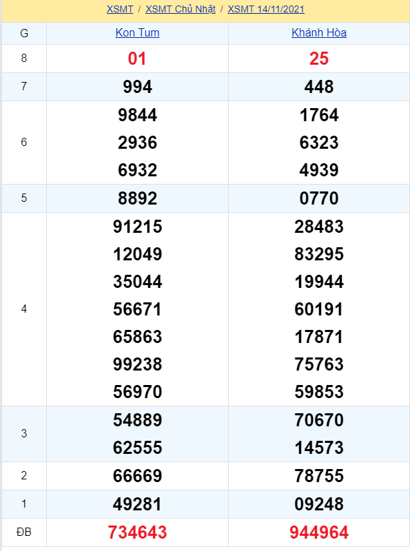 soi cầu xsmt 21-11-2021, soi cầu mt 21-11-2021, dự đoán xsmt 21-11-2021, btl mt 21-11-2021, dự đoán miền trung 21-11-2021, chốt số mt 21-11-2021, soi cau mien trung 21 11 2021