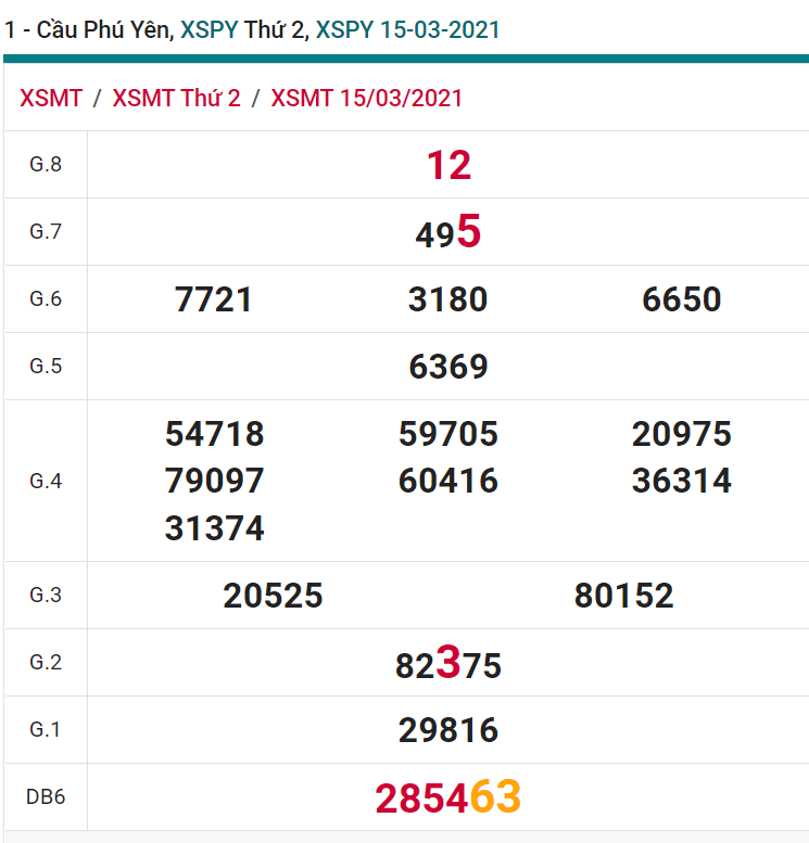 soi cầu xsmt 22-03-2021, soi cầu mt 22-03-2021, dự đoán xsmt 22-03-2021, btl mt 22-03-2021, dự đoán miền trung 22-03-2021, chốt số mt 22-03-2021, soi cau mien trung 22 03 2021