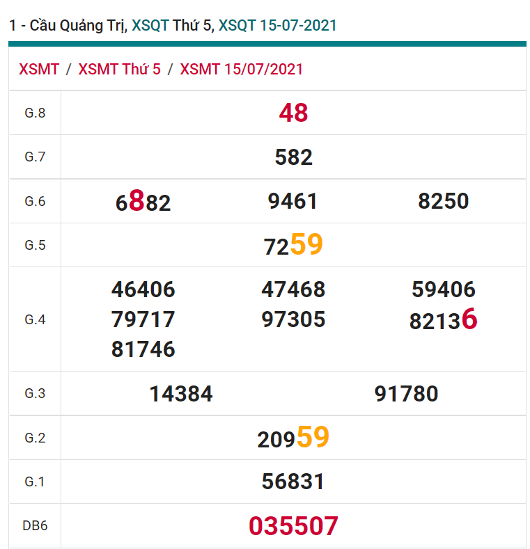 soi cầu xsmt 22-07-2021, soi cầu mt 22-07-2021, dự đoán xsmt 22-07-2021, btl mt 22-07-2021, dự đoán miền trung 22-07-2021, chốt số mt 22-07-2021, soi cau mien trung 22 07 2021