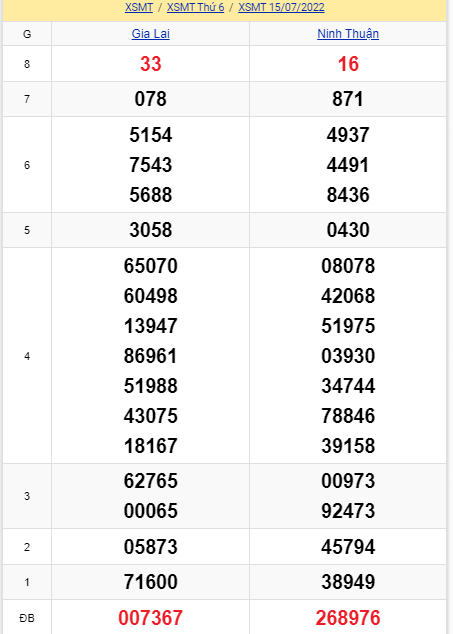 soi cầu xsmt 22-07-2022, soi cầu mt 22-07-2022, dự đoán xsmt 22-07-2022, btl mt 22-07-2022, dự đoán miền trung 22-07-2022, chốt số mt 22-07-2022, soi cau mien trung 22-07-2022