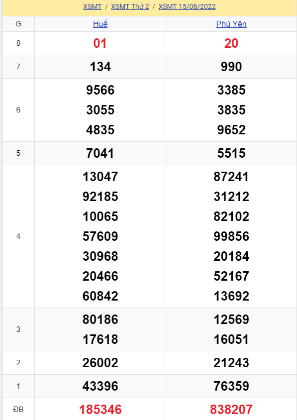 soi cầu xsmt 22-08-2022, soi cầu mt 22-08-2022, dự đoán xsmt 22-08-2022, btl mt 22-08-2022, dự đoán miền trung 22-08-2022, chốt số mt 22-08-2022, soi cau mien trung 22 08 2022
