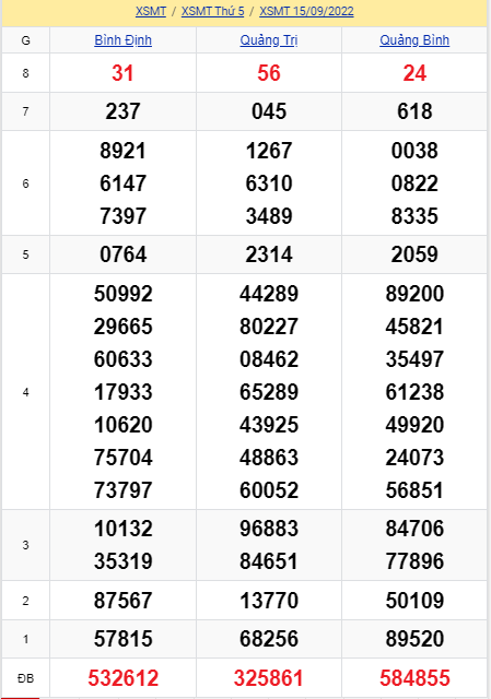soi cầu xsmt 22-09-2022, soi cầu mt 22-09-2022, dự đoán xsmt 22-09-2022, btl mt 22-09-2022, dự đoán miền trung 22-09-2022, chốt số mt 22-09-2022, soi cau mien trung 22 09 2022