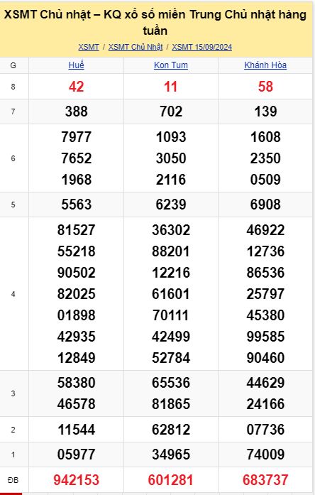 soi cầu xsmt 22-09-2024, soi cầu mt 22-09-2024, dự đoán xsmt 22-09-2024, btl mt 22-09-2024, dự đoán miền trung 22-09-2024, chốt số mt 22-09-2024, soi cau mien trung 22 09  2024