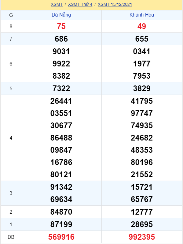 soi cầu xsmt 22-12-2021, soi cầu mt 22-12-2021, dự đoán xsmt 22-12-2021, btl mt 22-12-2021, dự đoán miền trung 22-12-2021, chốt số mt 22-12-2021, soi cau mien trung 22 12 2021