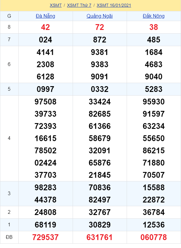 soi cầu xsmt 16-01-2021, soi cầu mt 16-01-2021, dự đoán xsmt 16-01-2021, btl mt 16-01-2021, dự đoán miền trung 16-01-2021, chốt số mt 16-01-2021, soi cau mien trung 16 01 2021