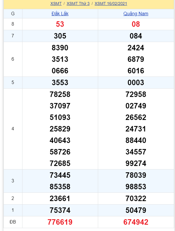 soi cầu xsmt 23-02-2021, soi cầu mt 23-02-2021, dự đoán xsmt 23-02-2021, btl mt 23-02-2021, dự đoán miền trung 23-02-2021, chốt số mt 23-02-2021, soi cau mien trung 23 02 2021