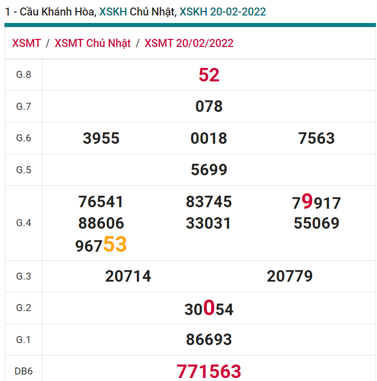 soi cầu xsmt 23-02-2022, soi cầu mt 23-02-2022, dự đoán xsmt 23-02-2022, btl mt 23-02-2022, dự đoán miền trung 23-02-2022, chốt số mt 23-02-2022, soi cau mien trung 23 02 2022