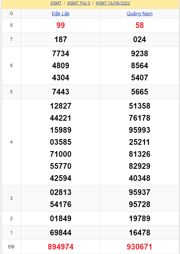 soi cầu xsmt 23-08-2022, soi cầu mt 23-08-2022, dự đoán xsmt 23-08-2022, btl mt 23-08-2022, dự đoán miền trung 23-08-2022, chốt số mt 23-08-2022, soi cau mien trung 23 08 2022