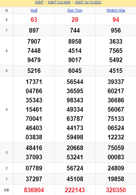 soi cầu xsmt 23-10-2021, soi cầu mt 23-10-2022, dự đoán xsmt 23-10-2022, btl mt 23-10-2022, dự đoán miền trung 23-10-2022, chốt số mt 23-10-2022, soi cau mien trung 23 10 2022